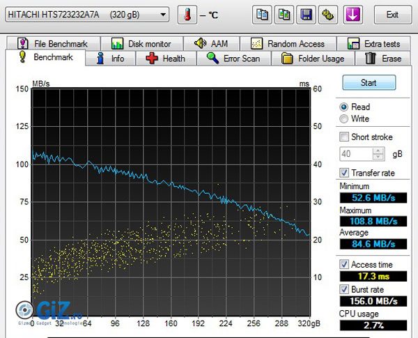 HD Tune HDD