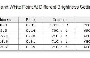 scren-brigtness-contrast_1