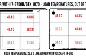 temperatures-load-standard-msi-ge73-960x384