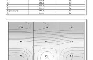 screen-luminance-uniformity