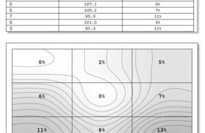 acer-nitro-7-screen-luminance-uniformity-1