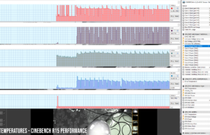 perf-temps-cinebenchr15-performance