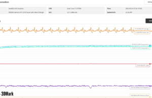 asus-rog-zephyrus-m15-3dmark-stress-monitoring2