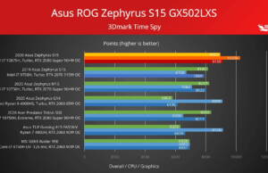 asus-rog-zephyrus-s15-3dmark-time-spy-1