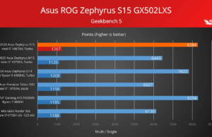 asus-rog-zephyrus-s15-geekbench-5-1