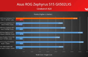 asus-rog-zephyrus-s15-r20-1