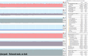 gaming cyberpunk balanced 1