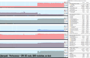 gaming cyberpunk perf OC QHD 1
