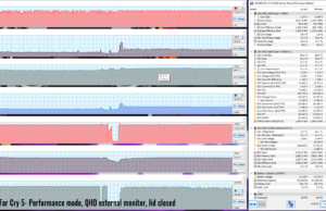 gaming farcry5 perf OC external QHD lidclosed 1