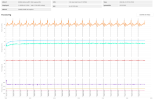 stress 3dmark2