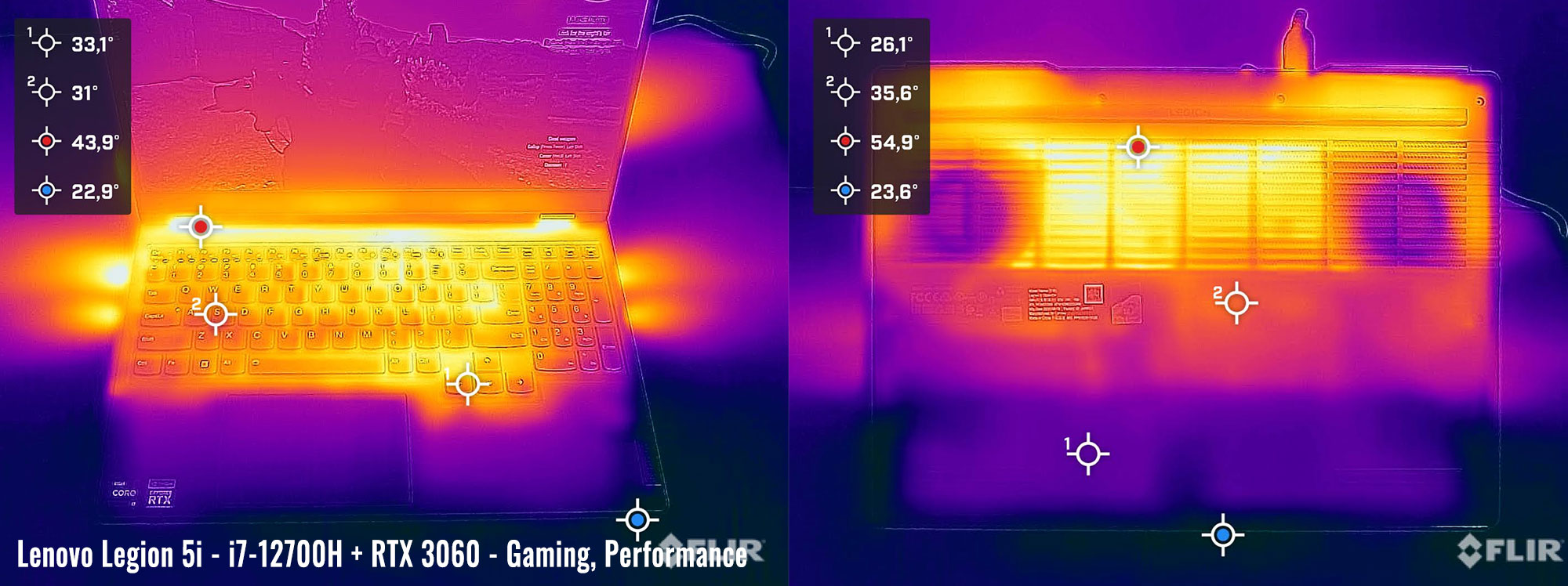 temps lenovo legion5i gaming perf